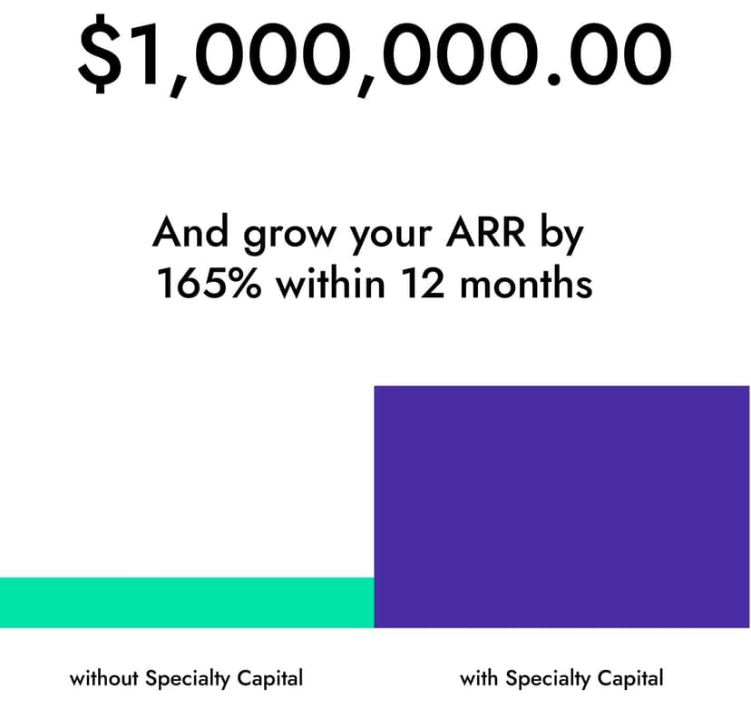 Monthly Rev