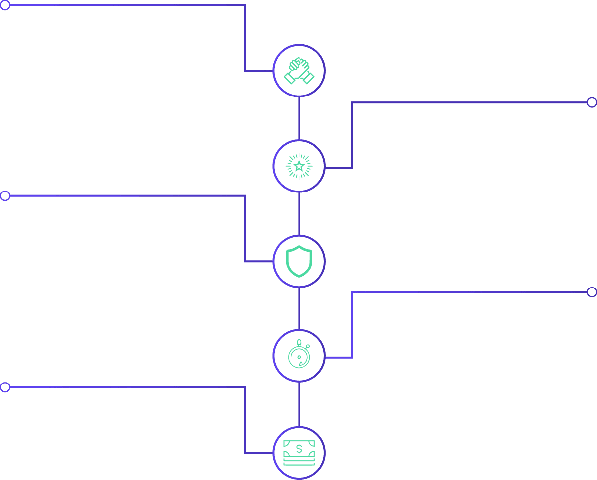 Reasons to love Specialty Capital